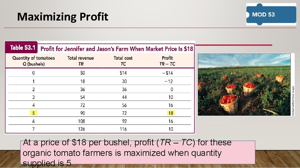 Maximizing Profit At a price of $18 per bushel, profit (TR – TC) for