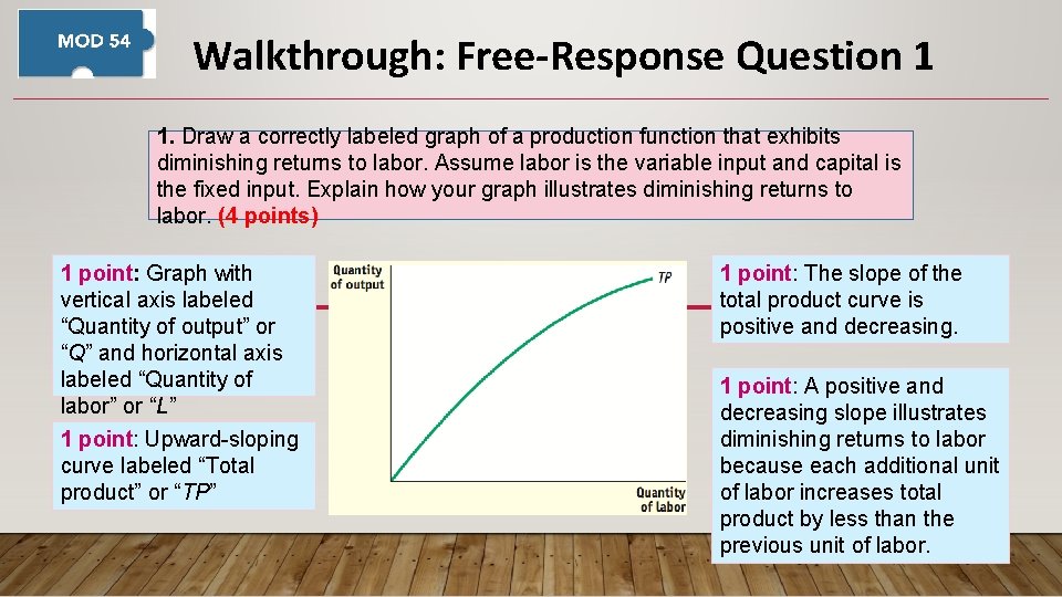 Walkthrough: Free-Response Question 1 1. Draw a correctly labeled graph of a production function