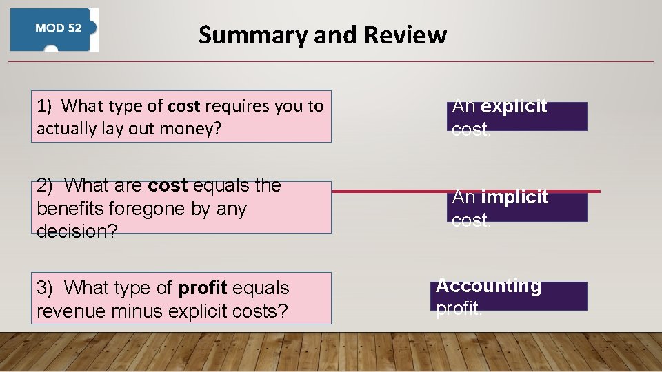 Summary and Review 1) What type of cost requires you to actually lay out