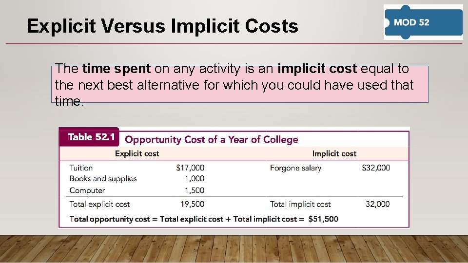 Explicit Versus Implicit Costs The time spent on any activity is an implicit cost