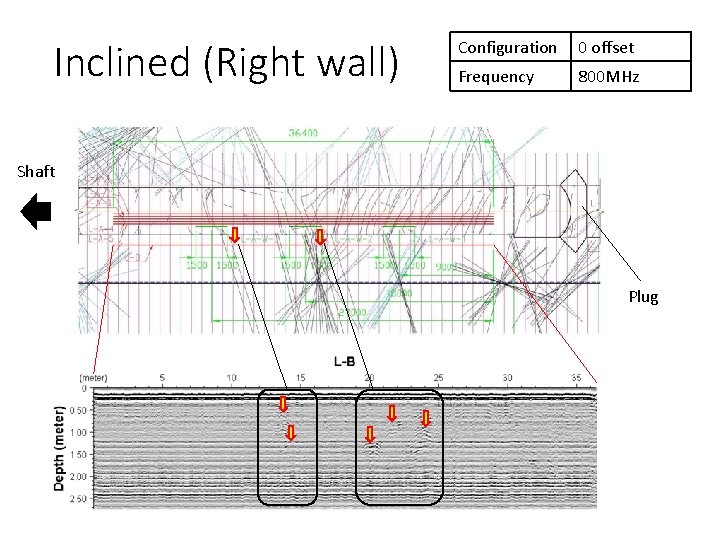 Inclined (Right wall) Configuration 0 offset Frequency 800 MHz Shaft Plug 