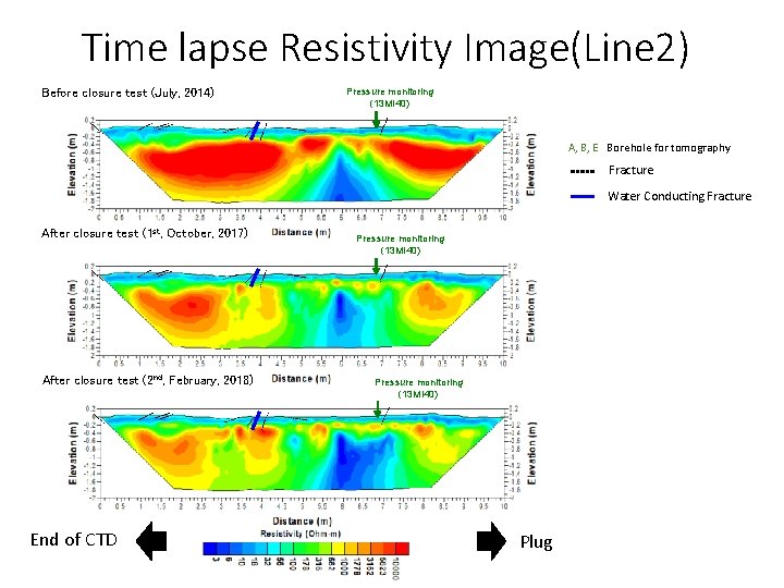 Time lapse Resistivity Image(Line 2) Before closure test (July, 2014) Pressure monitoring (13 MI