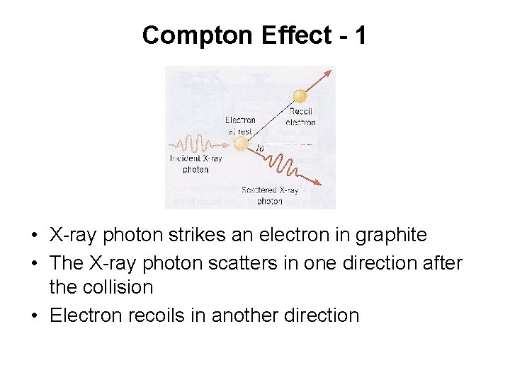 Compton Effect - 1 • X-ray photon strikes an electron in graphite • The