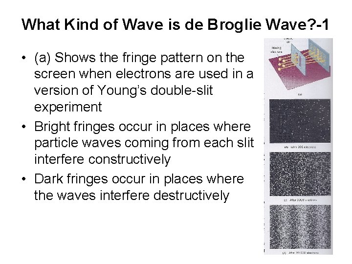 What Kind of Wave is de Broglie Wave? -1 • (a) Shows the fringe