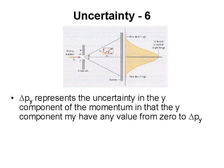 Uncertainty - 6 • Dpy represents the uncertainty in the y component of the