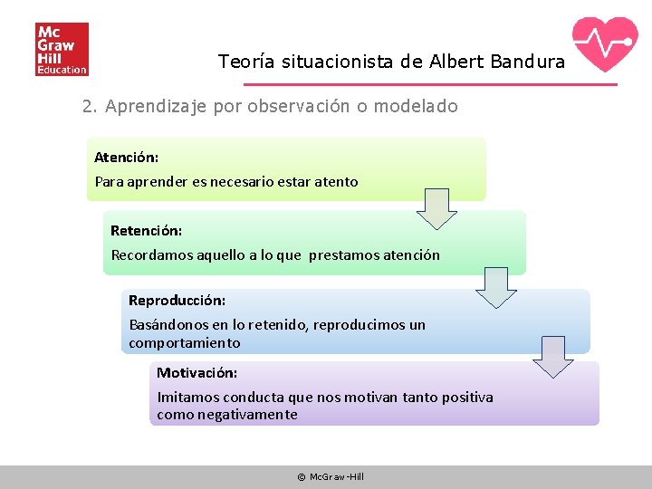 Teoría situacionista de Albert Bandura 2. Aprendizaje por observación o modelado Atención: Para aprender