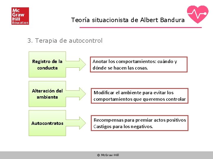 Teoría situacionista de Albert Bandura 3. Terapia de autocontrol Registro de la conducta Anotar