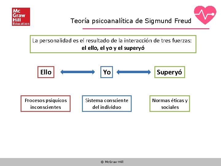 Teoría psicoanalítica de Sigmund Freud La personalidad es el resultado de la interacción de