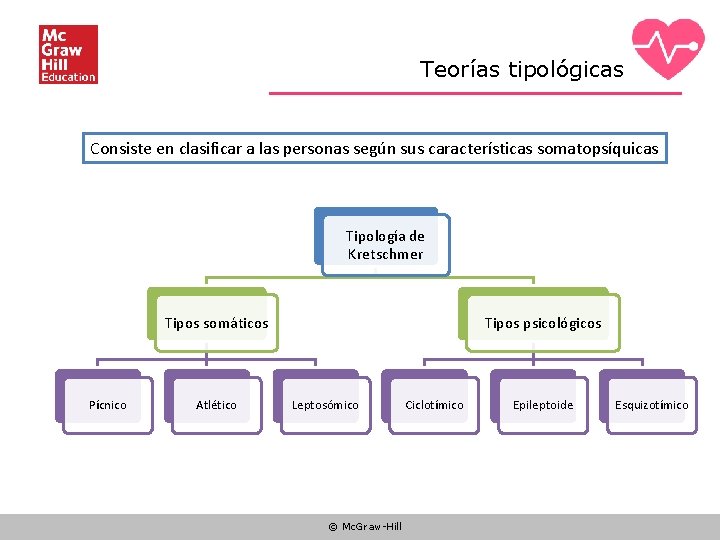 Teorías tipológicas Consiste en clasificar a las personas según sus características somatopsíquicas Tipología de