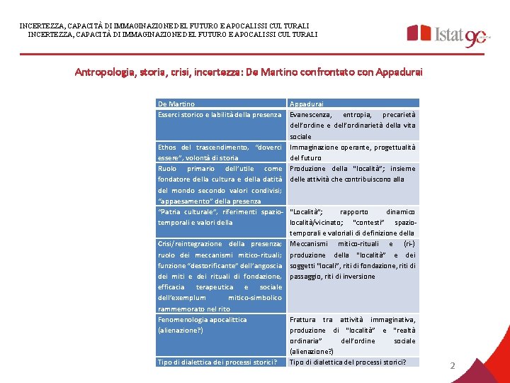 INCERTEZZA, CAPACITÀ DI IMMAGINAZIONE DEL FUTURO E APOCALISSI CULTURALI Antropologia, storia, crisi, incertezza: De