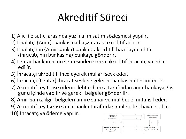 Akreditif Süreci 1) Alıcı ile satıcı arasında yazılı alım satım sözleşmesi yapılır. 2) İthalatçı