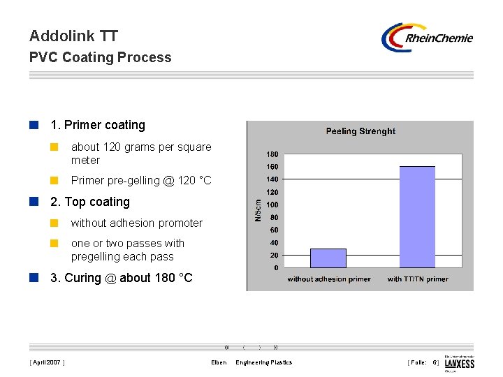 Addolink TT PVC Coating Process 1. Primer coating about 120 grams per square meter