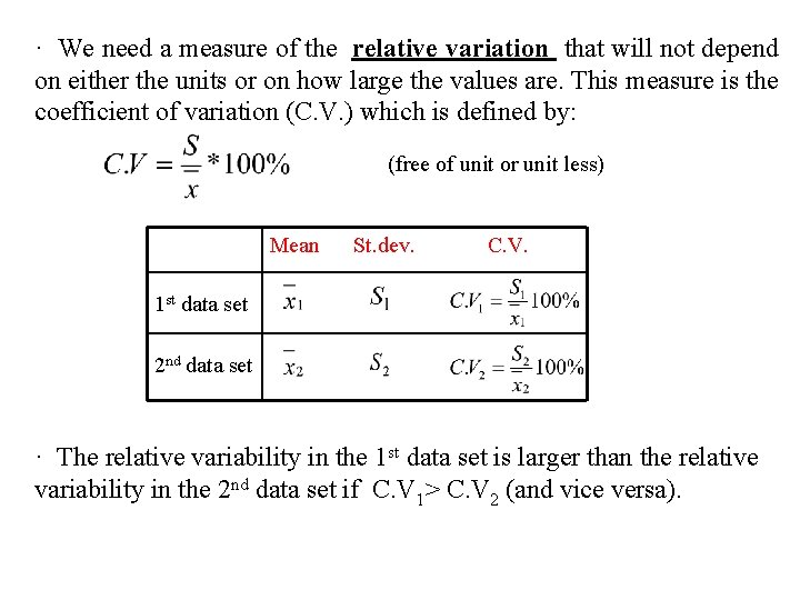 · We need a measure of the relative variation that will not depend on