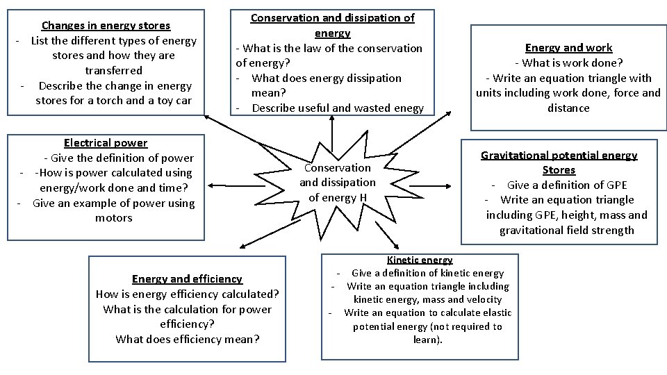 Changes in energy stores - List the different types of energy stores and how