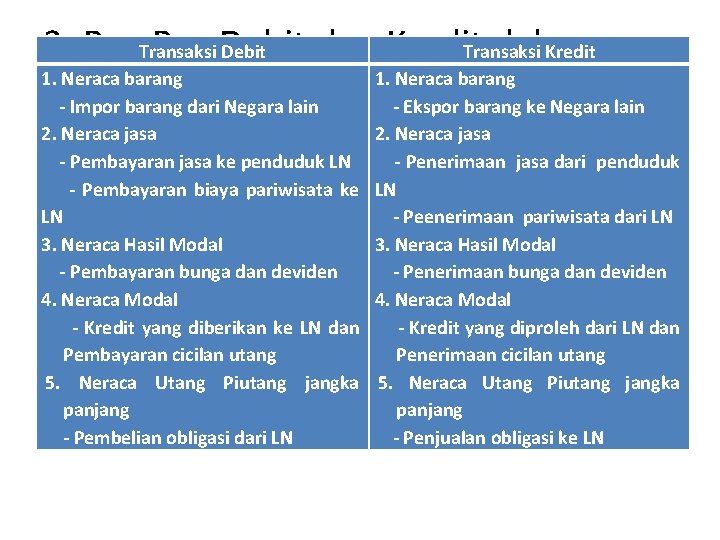 3. Pos dan Kredit dalam Transaksi Debit Transaksi Kredit 1. Neraca barang Neraca Pembayaran