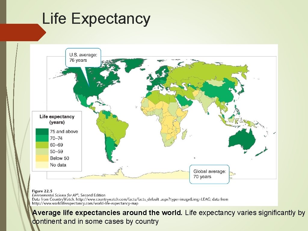 Life Expectancy Average life expectancies around the world. Life expectancy varies significantly by continent