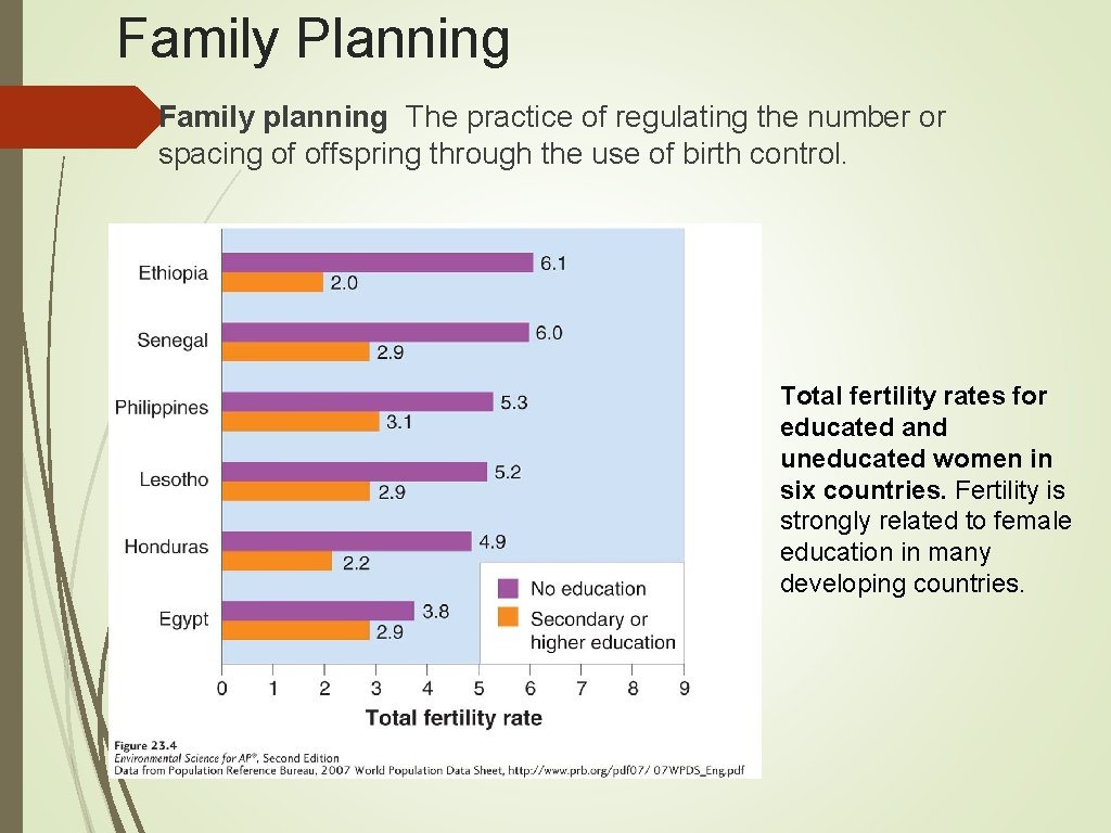 Family Planning Family planning The practice of regulating the number or spacing of offspring