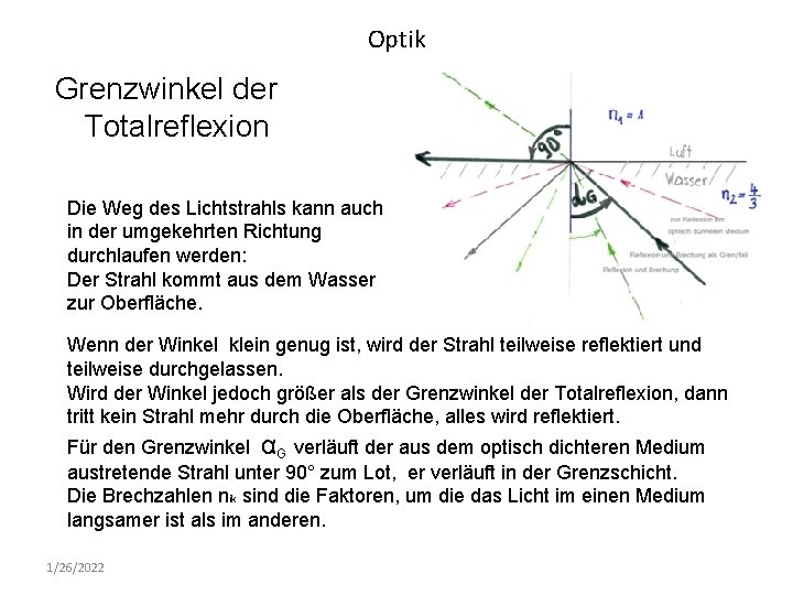 Optik Grenzwinkel der Totalreflexion Die Weg des Lichtstrahls kann auch in der umgekehrten Richtung