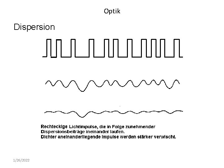 Optik Dispersion 1/26/2022 