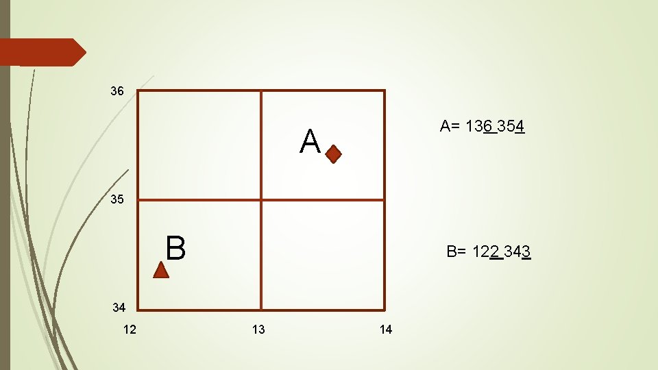 36 A= 136 354 A 35 B B= 122 343 34 12 13 14