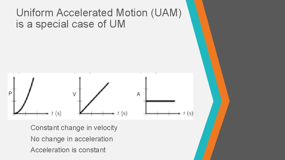 Uniform Accelerated Motion (UAM) is a special case of UM P V Constant change