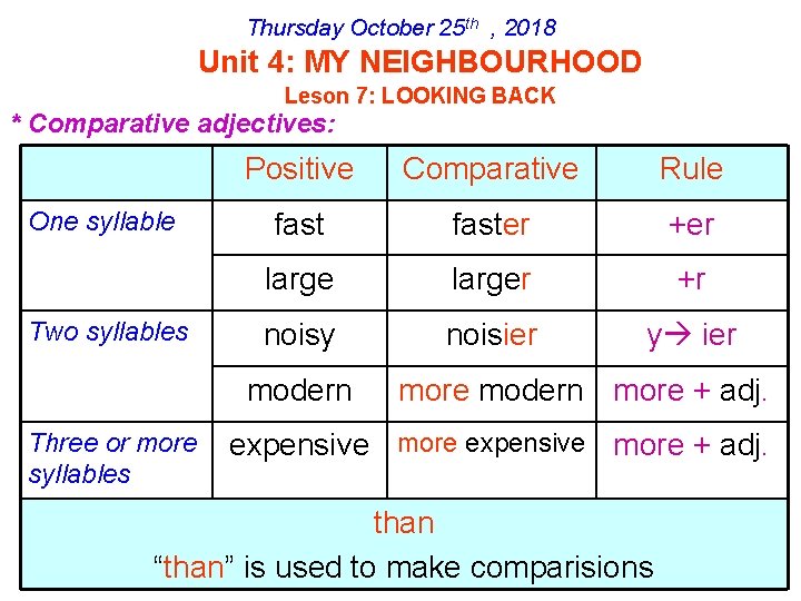 Thursday October 25 th , 2018 Unit 4: MY NEIGHBOURHOOD Leson 7: LOOKING BACK