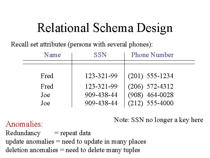 Relational Schema Design Recall set attributes (persons with several phones): Name SSN Phone Number