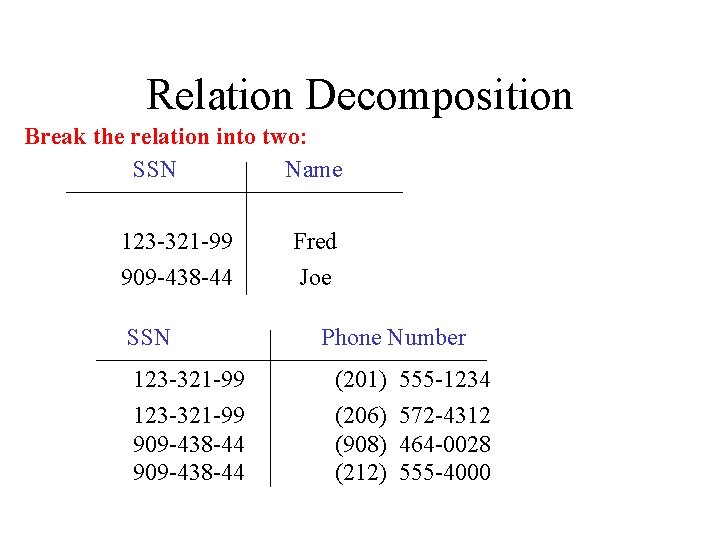 Relation Decomposition Break the relation into two: SSN Name 123 -321 -99 909 -438