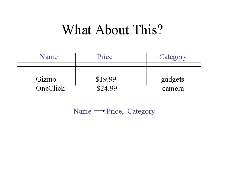 What About This? Name Price Category Gizmo One. Click $19. 99 $24. 99 gadgets