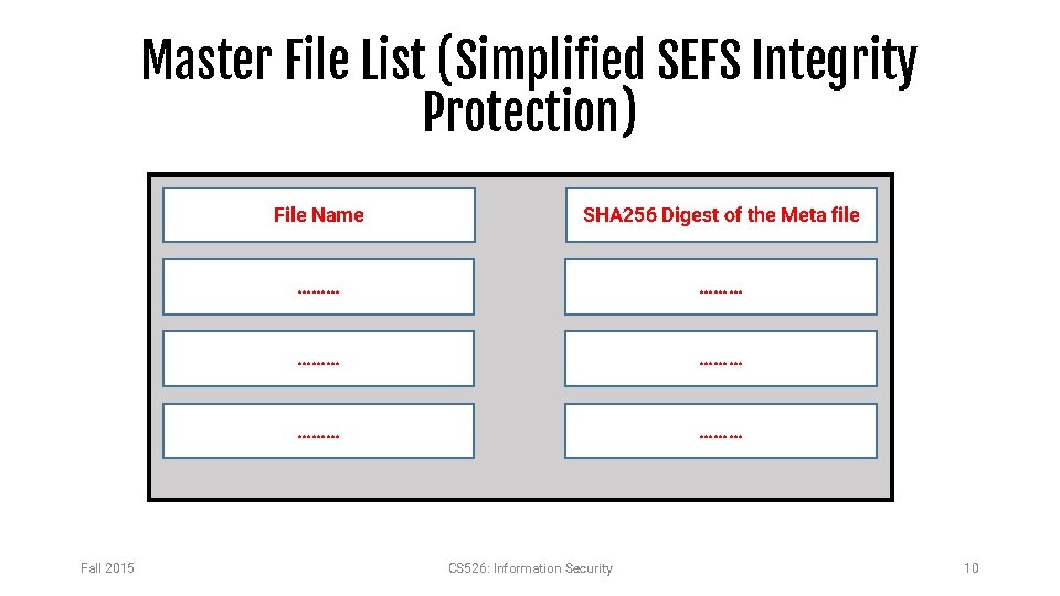 Master File List (Simplified SEFS Integrity Protection) Fall 2015 File Name SHA 256 Digest