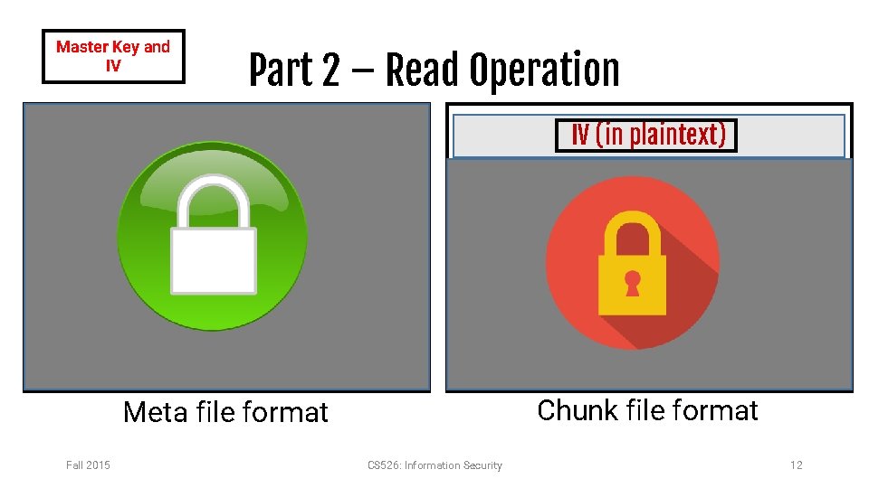 Master Key and IV Part 2 – Read Operation File owner username IV (in