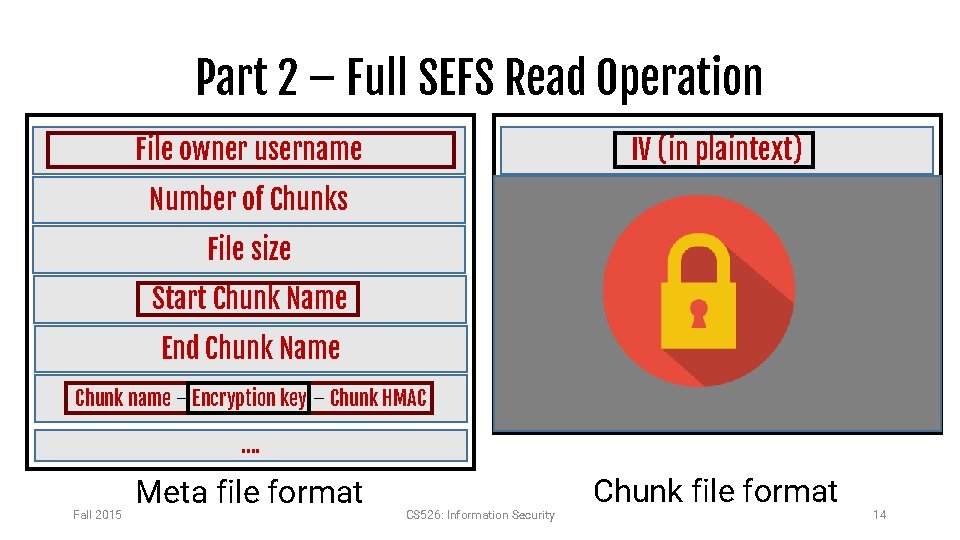 Part 2 – Full SEFS Read Operation File owner username IV (in plaintext) Number