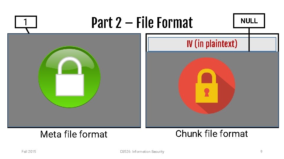 Part 2 – File Format 1 File owner username IV (in plaintext) Number of