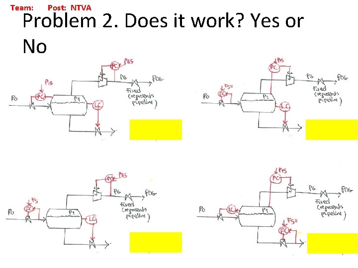 Team: Post: NTVA Problem 2. Does it work? Yes or No 