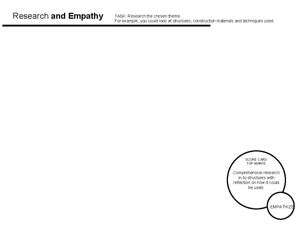 Research and Empathy TASK: Research the chosen theme. For example, you could look at