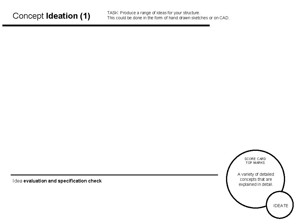 Concept Ideation (1) TASK: Produce a range of ideas for your structure. This could