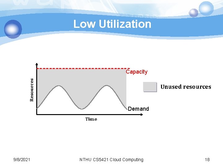 Low Utilization Resources Capacity Unused resources Demand Time 9/8/2021 NTHU CS 5421 Cloud Computing