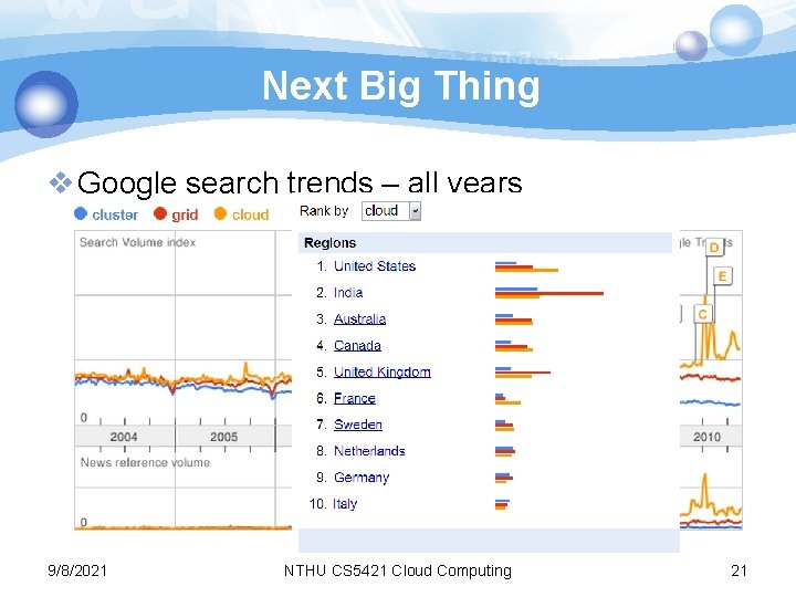 Next Big Thing v Google search trends – all years 9/8/2021 NTHU CS 5421