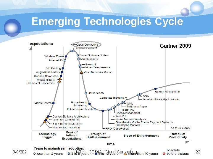 Emerging Technologies Cycle Gartner 2009 9/8/2021 NTHU CS 5421 Cloud Computing 23 