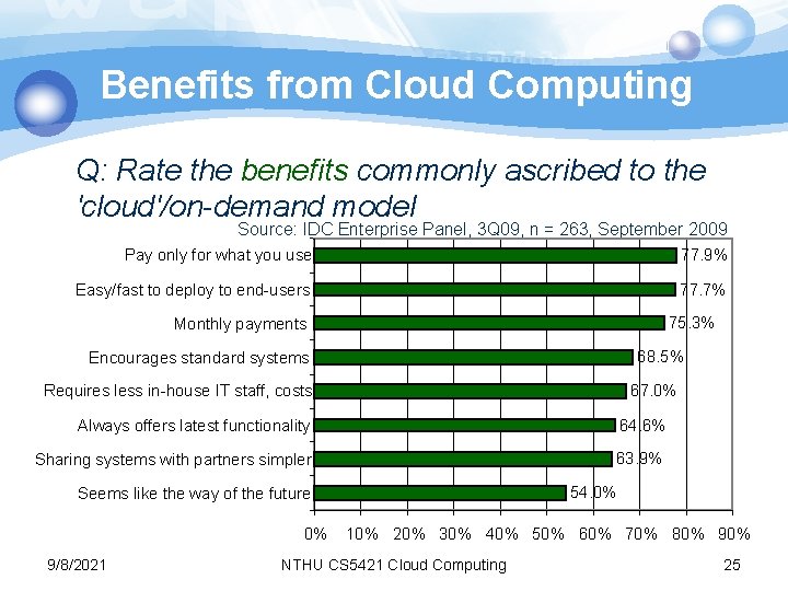 Benefits from Cloud Computing Q: Rate the benefits commonly ascribed to the 'cloud'/on-demand model