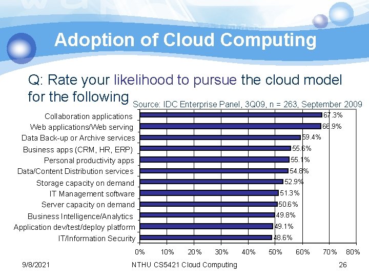 Adoption of Cloud Computing Q: Rate your likelihood to pursue the cloud model for