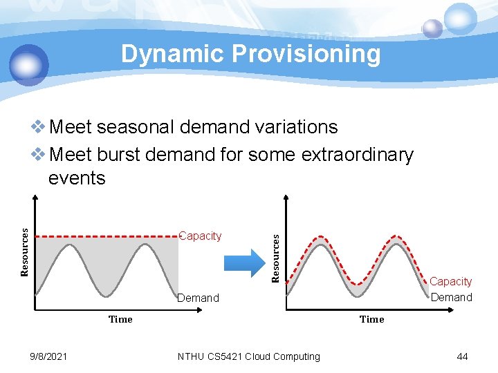 Dynamic Provisioning Capacity Resources v Meet seasonal demand variations v Meet burst demand for