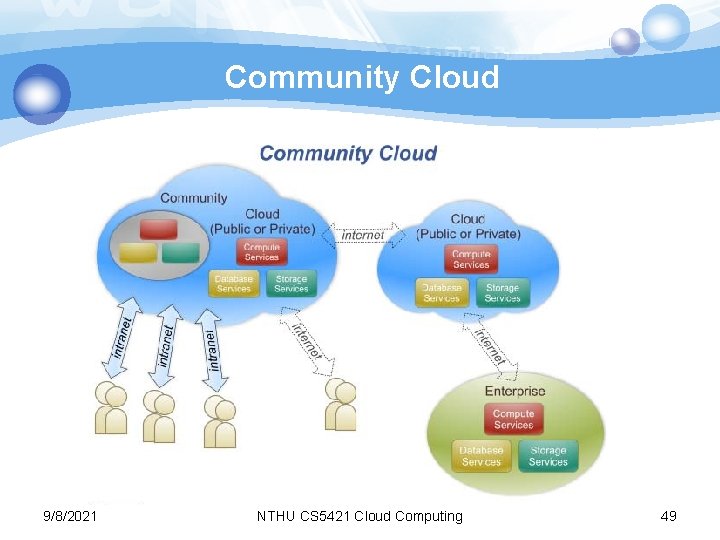 Community Cloud 9/8/2021 NTHU CS 5421 Cloud Computing 49 