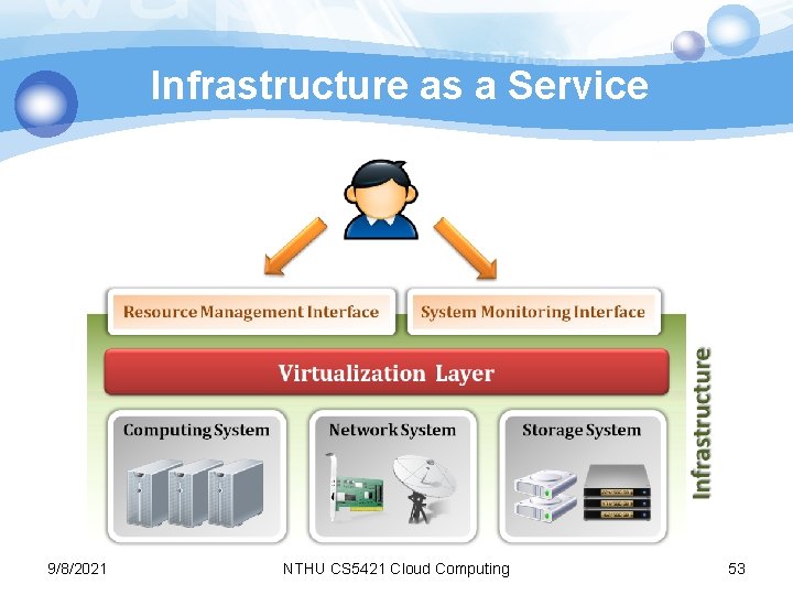 Infrastructure as a Service 9/8/2021 NTHU CS 5421 Cloud Computing 53 