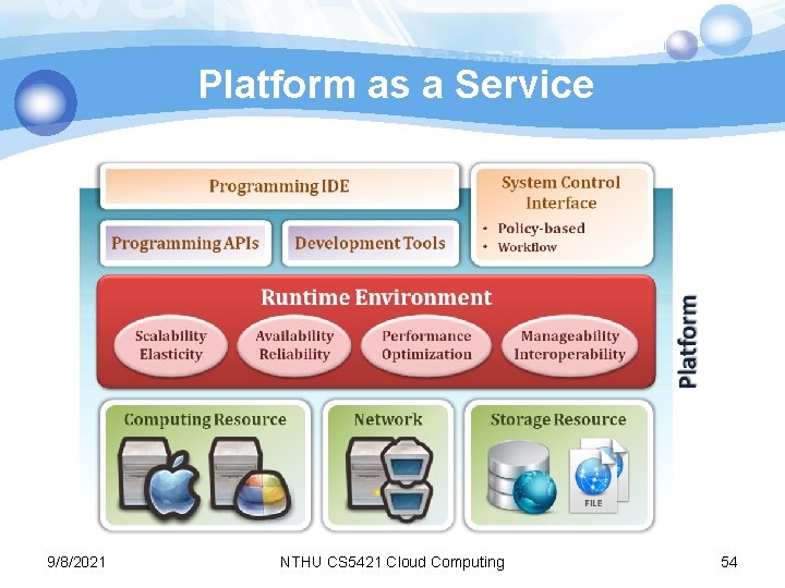 Platform as a Service 9/8/2021 NTHU CS 5421 Cloud Computing 54 