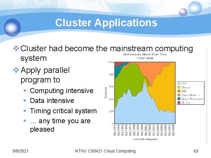 Cluster Applications v Cluster had become the mainstream computing system v Apply parallel program