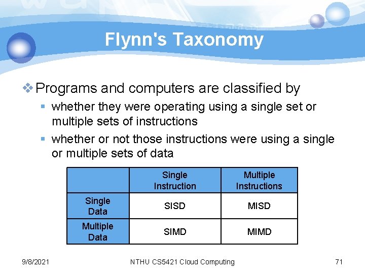 Flynn's Taxonomy v Programs and computers are classified by § whether they were operating