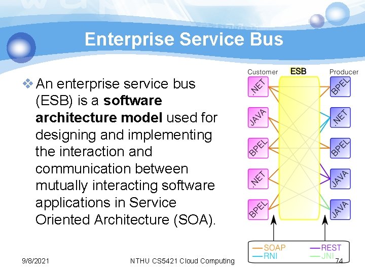 Enterprise Service Bus v An enterprise service bus (ESB) is a software architecture model