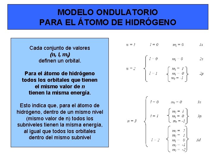 MODELO ONDULATORIO PARA EL ÁTOMO DE HIDRÓGENO Cada conjunto de valores (n, l, ml)