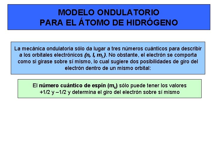 MODELO ONDULATORIO PARA EL ÁTOMO DE HIDRÓGENO La mecánica ondulatoria sólo da lugar a